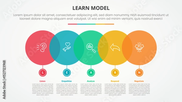 Fototapeta LEARN model infographic concept for slide presentation with big circle horizontal with small on bottom with 5 point list with flat style