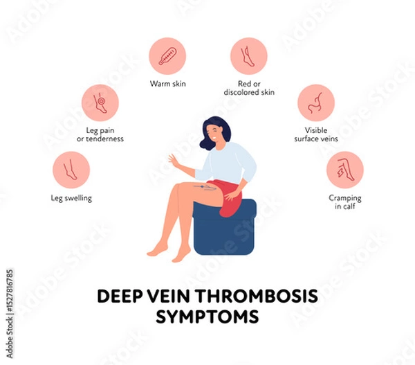 Obraz Deep vein thrombosis for healthcare infographic. Vector flat character illustration with icon set. Symptoms. Woman sit with DVT symbol on leg. Design for health care, education
