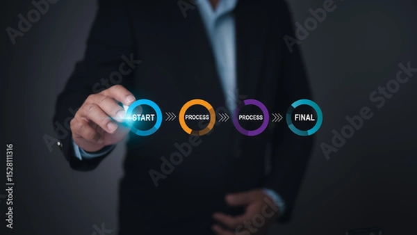 Obraz Businessman pointing at a business process flow Start, Process, Final stages. Symbolizes workflow management, project lifecycle, and strategic implementation. Organizational efficiency now.
