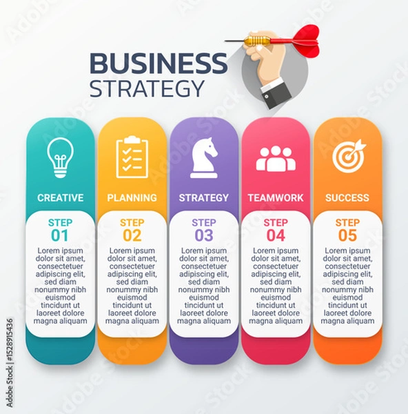 Obraz Colorful vertical infographic showing 5 essential steps in a business strategy: Creative, Planning, Strategy, Teamwork, and Success.
