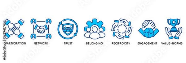 Fototapeta Social capital icon set vector illustration concept relate to the interpersonal relationship with an icon of participation, network, trust, belonging, reciprocity, engagement, and values norm