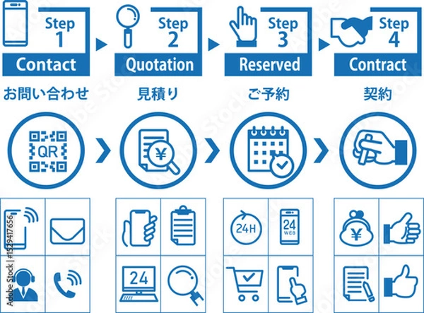 Obraz 契約までの流れアイコンセット