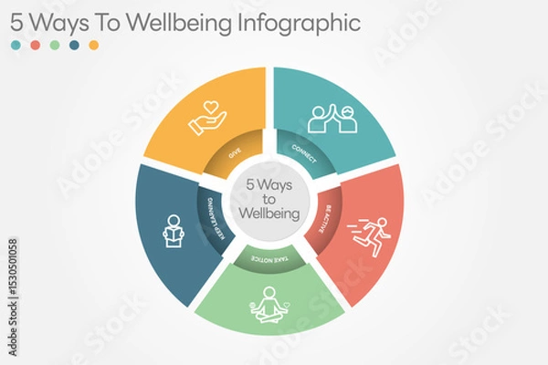 Fototapeta Illustration of  5 Ways to Wellbeing. There are five steps you can take to improve your mental health and wellbeing. Connect, Get active, Take notice, Learn, Give. All in a single layer.