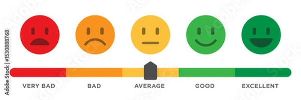 Obraz Emoticon faces rating satisfaction system color template. Isolated customer vote level smiley on white background. Green, yellow, red emoji expression indicator with gauge. Vector illustration.
