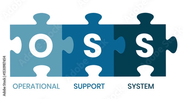 Obraz OSS - Operational support system acronym. business concept background. vector illustration concept with keywords and icons. lettering illustration with icons for web banner, flyer, landing page