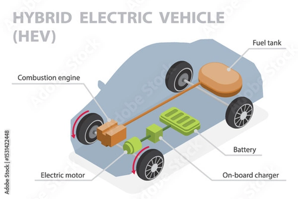 Fototapeta 3d flat isometric vector illustration hybrid electric vehicle (HEV). Car inner components outline diagram. Labeled scheme. Use of electrical and fuel energy.