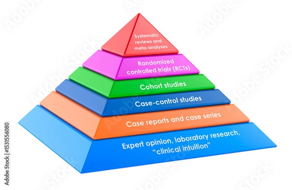 Obraz Pyramid of Evidence-Based Medicine Levels, 3D rendering isolated on transparent background