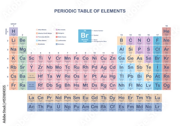 Fototapeta Periodic table of elements