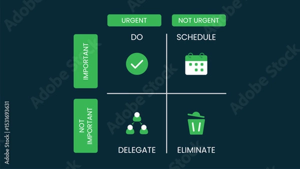 Obraz The Eisenhower Matrix Time Management Method