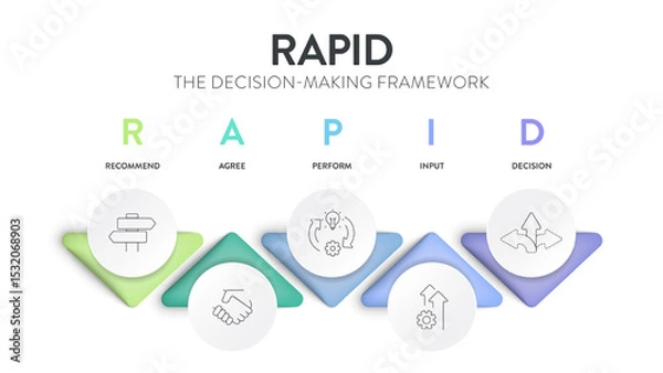 Obraz RAPID framework infographic diagram chart banner with icon vector for presentation template has recommend, agree, perform, input and decide or decision. Effective Decision Making for accountability.