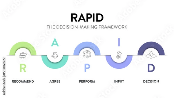 Obraz RAPID framework infographic diagram chart banner with icon vector for presentation template has recommend, agree, perform, input and decide or decision. Effective Decision Making for accountability.