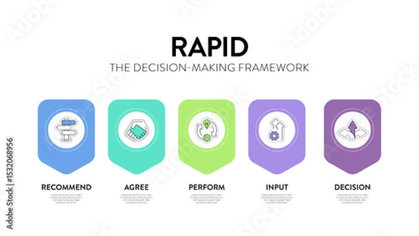 Fototapeta RAPID framework infographic diagram chart banner with icon vector for presentation template has recommend, agree, perform, input and decide or decision. Effective Decision Making for accountability.