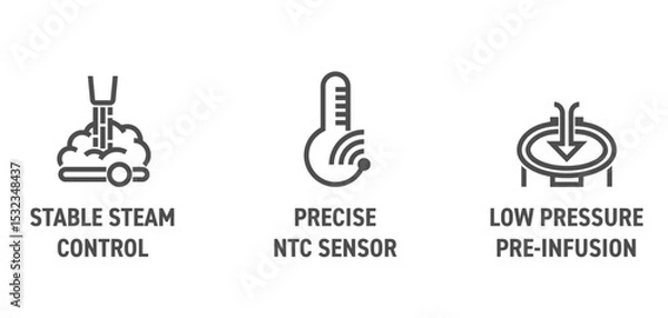 Fototapeta Coffee machine icons - Low pressure pre-infusion, Stable steam, NTC sensor. in bold line