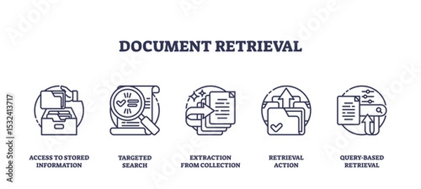 Obraz Document retrieval is shown with outline icons of folders, magnifying glass, and documents, representing search and access to information, transparent background. Outline icons set
