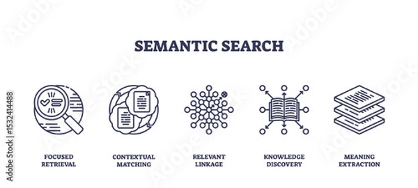 Fototapeta Semantic search is illustrated with icons for magnifying glass, documents, network, book, and stacked files, representing advanced search concepts, transparent background. Outline icons set