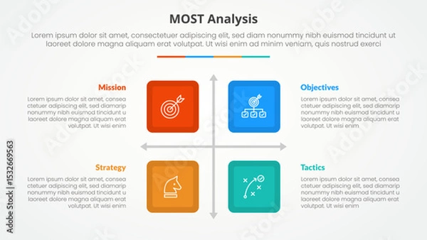 Fototapeta MOST analysis infographic concept for slide presentation with square box matrix structure with 4 point list with flat style