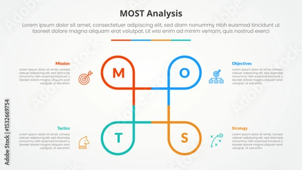Fototapeta MOST analysis infographic concept for slide presentation with creative circle line circular cycle with 4 point list with flat style
