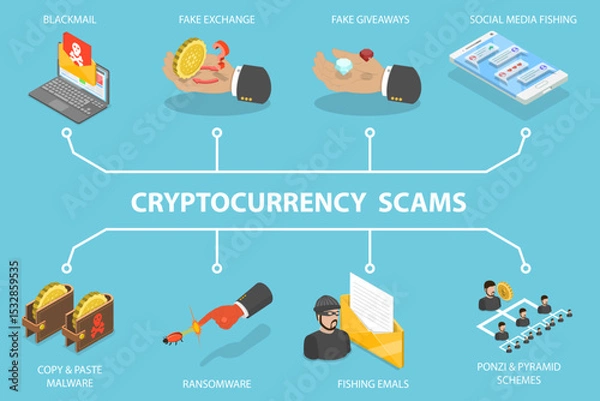 Obraz 3D Isometric Flat Vector Illustration of Awareness of Cyber Threats via Smartphone, Major Cryptocurrency Scams
