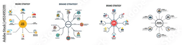 Fototapeta Comprehensive Brand Strategy Map for Business Growth