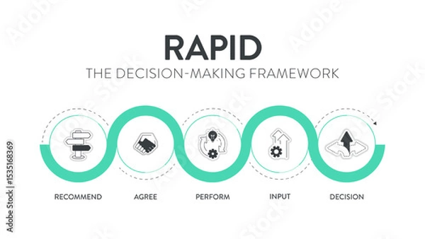 Obraz RAPID framework infographic diagram chart banner with icon vector for presentation template has recommend, agree, perform, input and decide or decision. Effective Decision Making for accountability.
