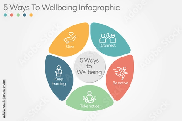 Obraz Illustration of  5 Ways to Wellbeing. There are five steps you can take to improve your mental health and wellbeing. Connect, Get active, Take notice, Learn, Give. All in a single layer.
