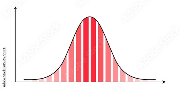 Fototapeta Symmetrical distribution Gaussian curve and red graphs in Cartesian coordinate system in two dimensions on white background. Mathematical template of probability theory. Vector illustration