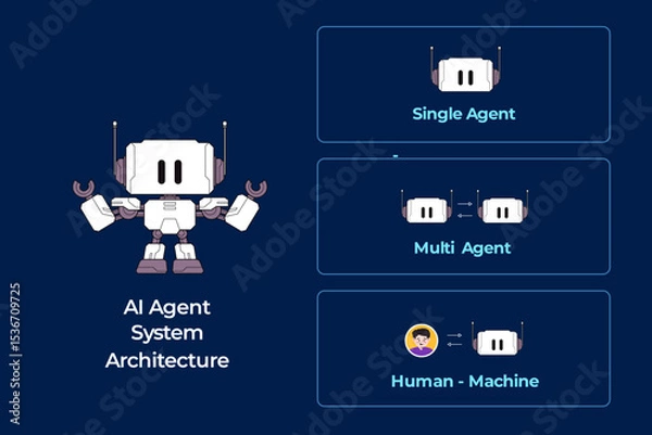 Obraz AI agent system architecture classification artificial intelligence single agent multi human machine interaction