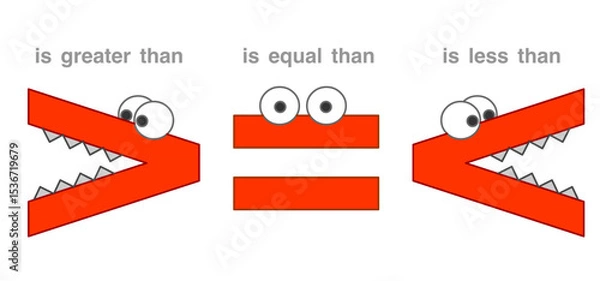 Fototapeta Less than greater equal symbol. Mathematics. inequality. red crocodile mouth that wants to eat the larger number. For kids, maths cartoon worksheet. Small number < Big number.  Vector illustration	