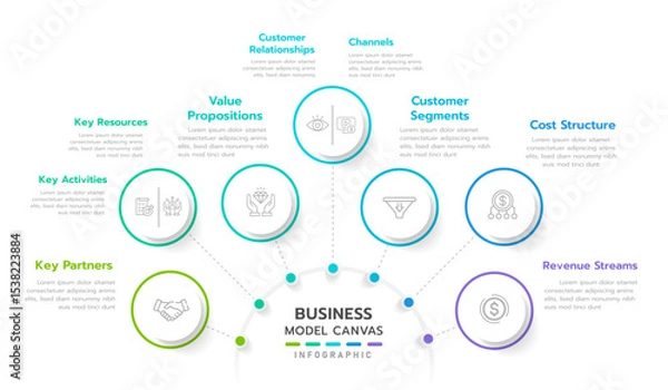 Fototapeta Business model canvas infographic. Structure diagram Infographic template in 9 aspects of business includes partners, activities, resources, value proposition, customers, channels, and revenue.