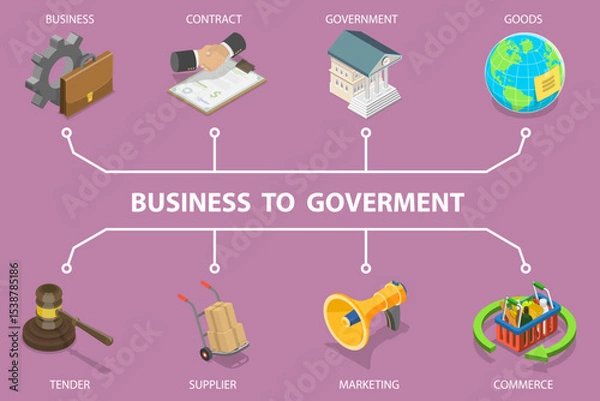 Obraz 3D Isometric Flat Vector Illustration of B2G, Business To Government
