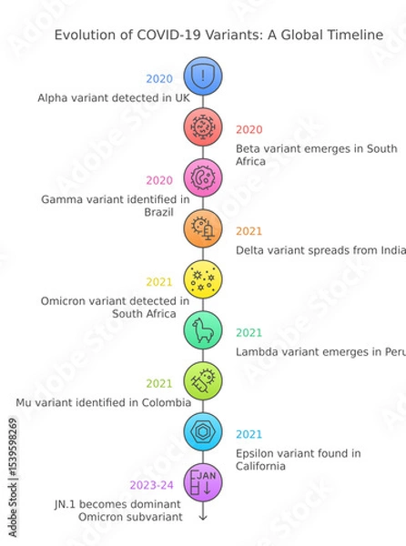 Obraz Corona Variants and types, its evolution, light theme