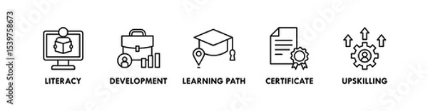 Obraz Lifelong Learning banner web icon vector illustration concept with icon of literacy, development, learning path, certificate, and upskilling