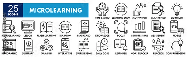 Obraz Microlearning icon collection set. Containing design education, microlearning, learning, training