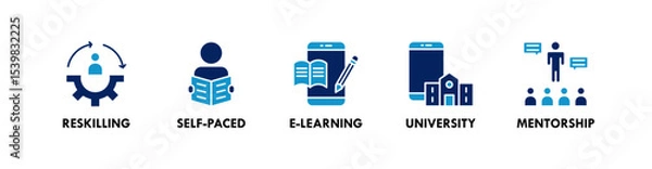 Obraz Lifelong Learning banner web icon vector illustration concept with icon of reskilling, self-paced, e-learning, university, and mentorship