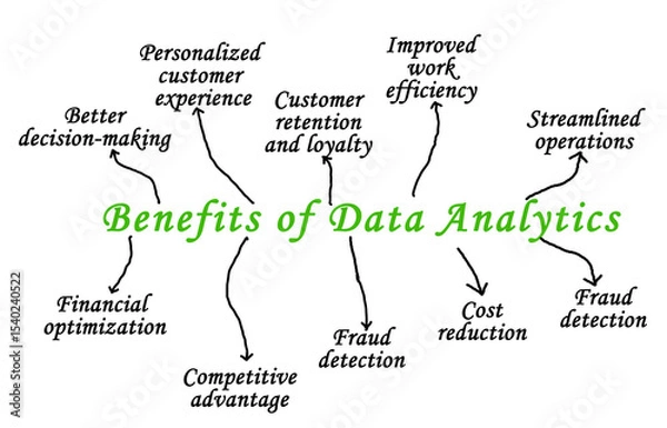 Fototapeta Ten Benefits of Data Analytics