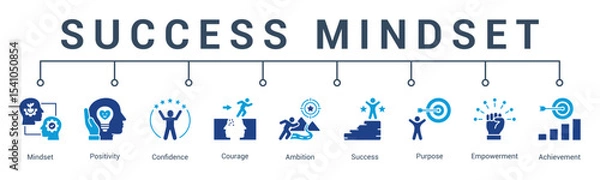 Fototapeta banner web icon vector illustration concept for success mindset with an icon of growth mindset, discipline, achievement, excellence, mental strength, and clarity.