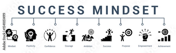 Fototapeta banner web icon vector illustration concept for success mindset with an icon of positive thinking, determination, habits, strategy, drive, and ambition.                                            