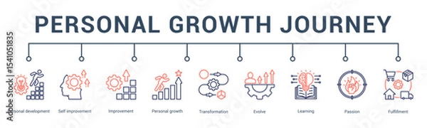 Fototapeta banner web icon vector illustration concept for time and self management with an icon of goal tracking, habit building, work rhythm, personal calendar, and control. 