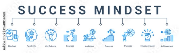 Fototapeta banner web icon vector illustration concept for success mindset with an icon of winning attitude, belief system, hustle, energy, persistence, and vision.                                         