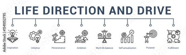 Fototapeta banner web icon vector illustration concept for life direction and drive with an icon of life planning, self leadership, roadmap, focus, clarity, and inner compass.                                    