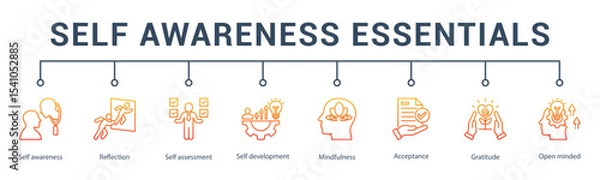 Fototapeta banner web icon vector illustration concept for self awareness essentials with an icon of self-reflection, alignment, inner voice, identity development, mindfulness, and observation.           