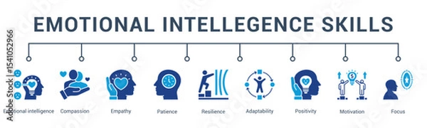 Fototapeta banner web icon vector illustration concept for emotional intelligence skills with an icon of emotional literacy, presence, perspective-taking, tolerance, cooperation, and balance.                   