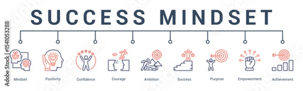 Fototapeta banner web icon vector illustration concept for success mindset with an icon of self motivation, success habits, mental clarity, progress, initiative, and empowerment.                               