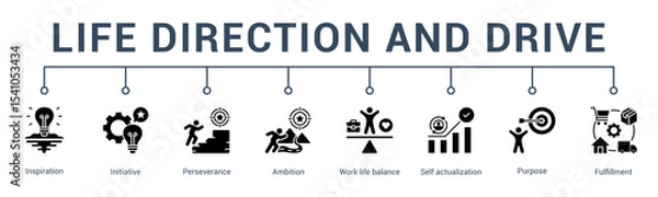 Fototapeta banner web icon vector illustration concept for life direction and drive with an icon of passion, purpose alignment, momentum, self initiative, creativity, and journey.