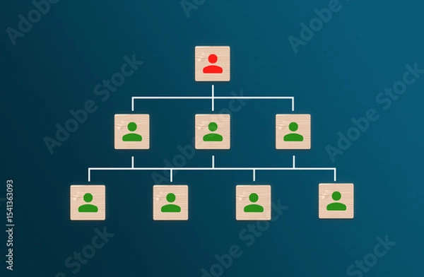 Fototapeta hierarchical structure of departments in business organization