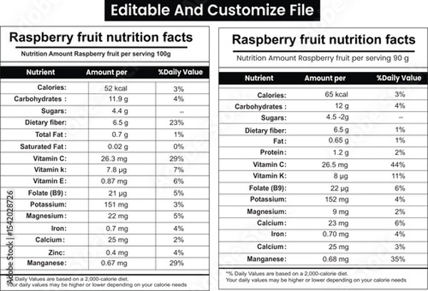 Obraz Raspberry nutrition facts, Raspberry Supplement Facts