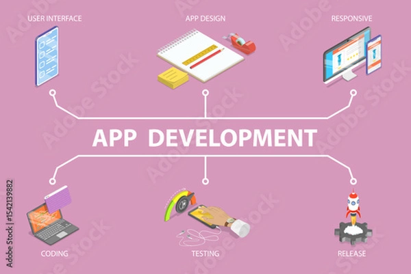Obraz 3D Isometric Flat Vector Illustration of App Development Banner, Software Live Phases