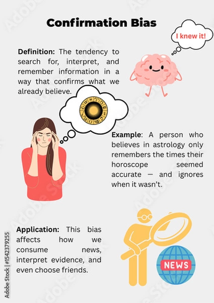 Obraz Confirmation Bias Poster