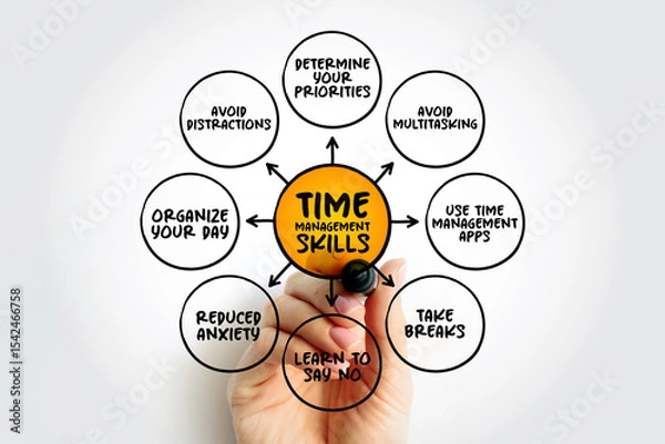 Fototapeta Tips to Improve Your Time Management Skills, mind map concept for presentations and reports