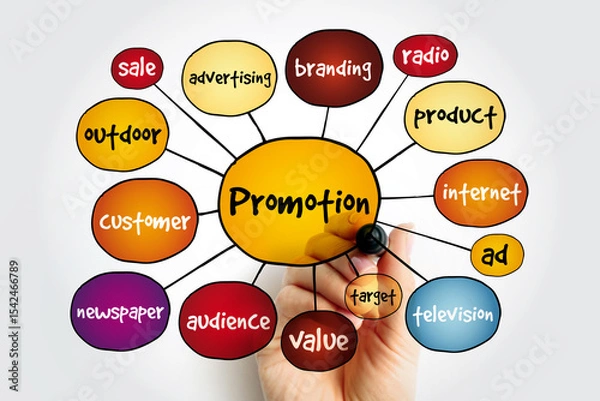 Fototapeta Promotion mind map, business concept for presentations and reports